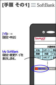 softbank手順その1