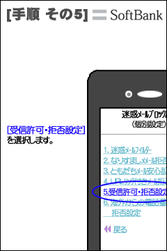 softbank手順その5